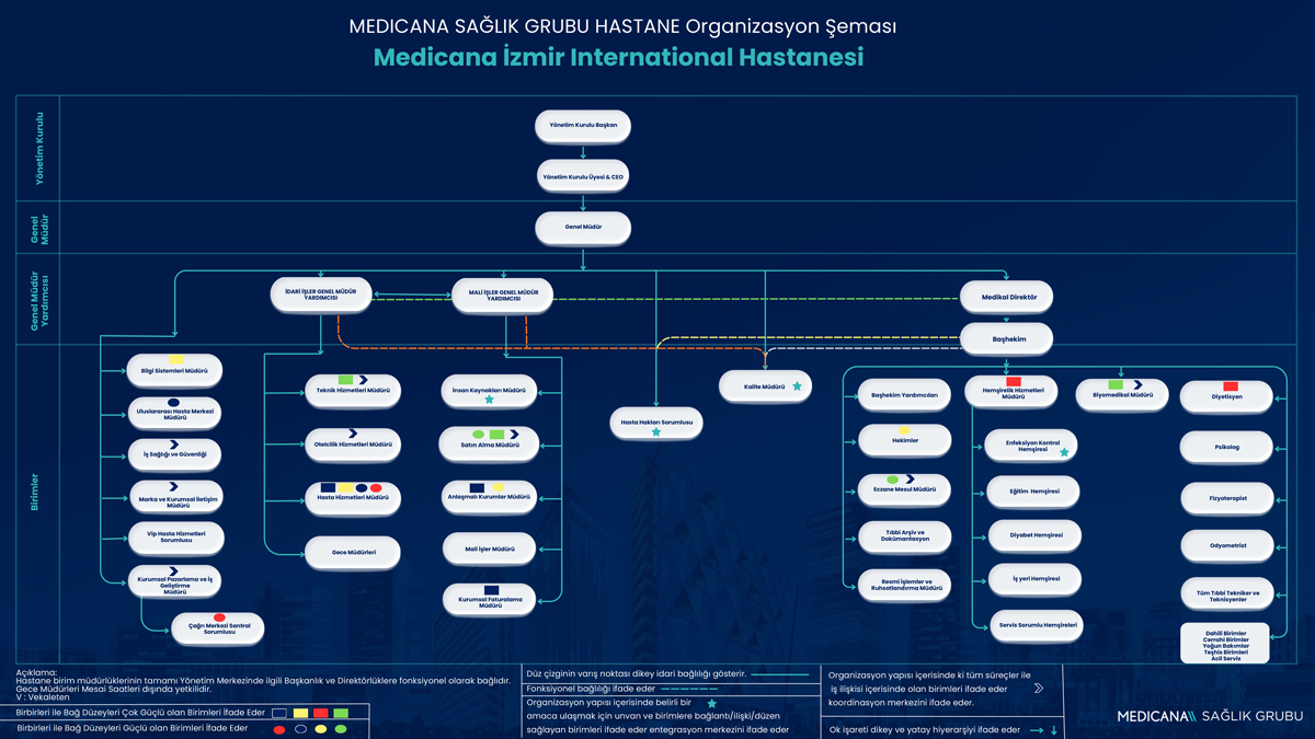 Medicana International İzmir Hastanesi