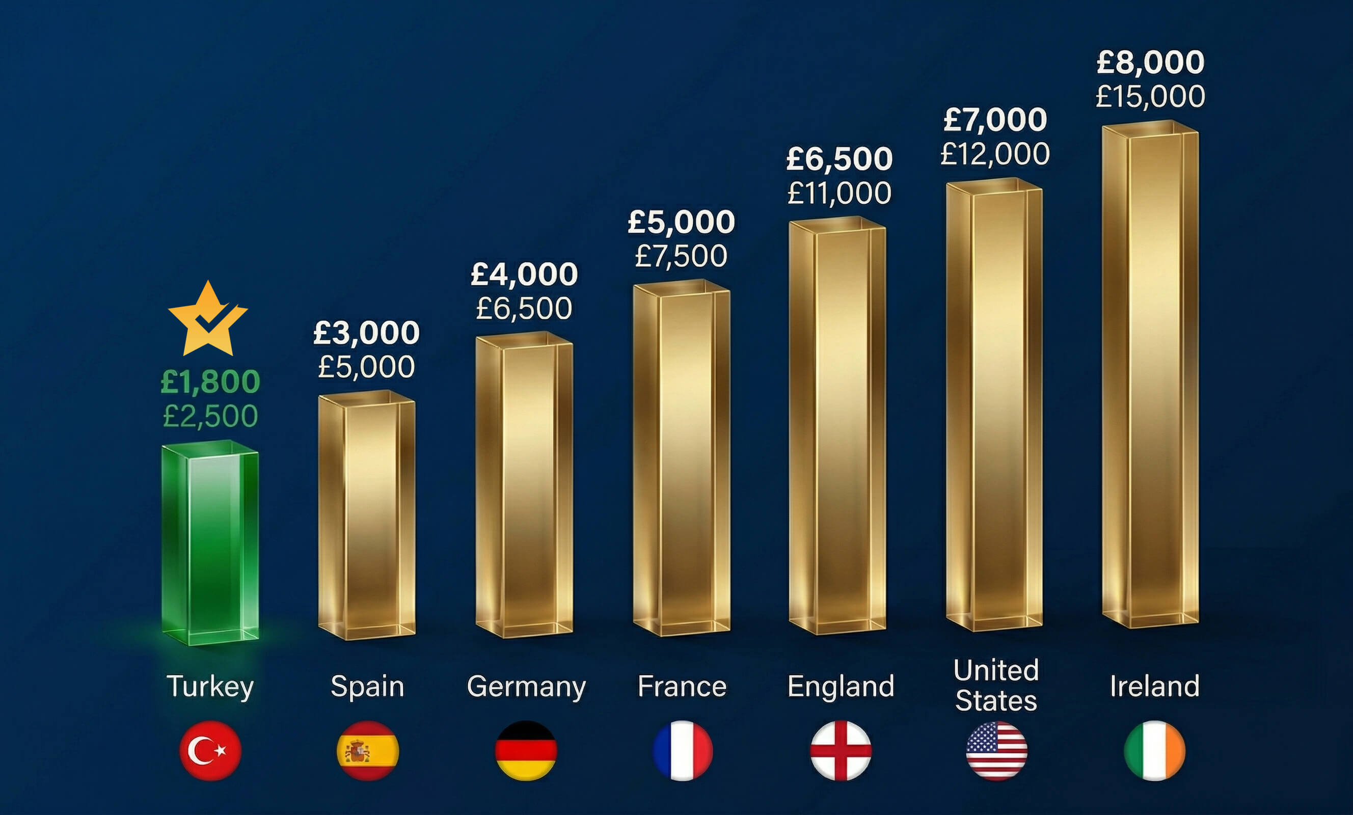 Bariatric Surgery Cost Comparison Chart